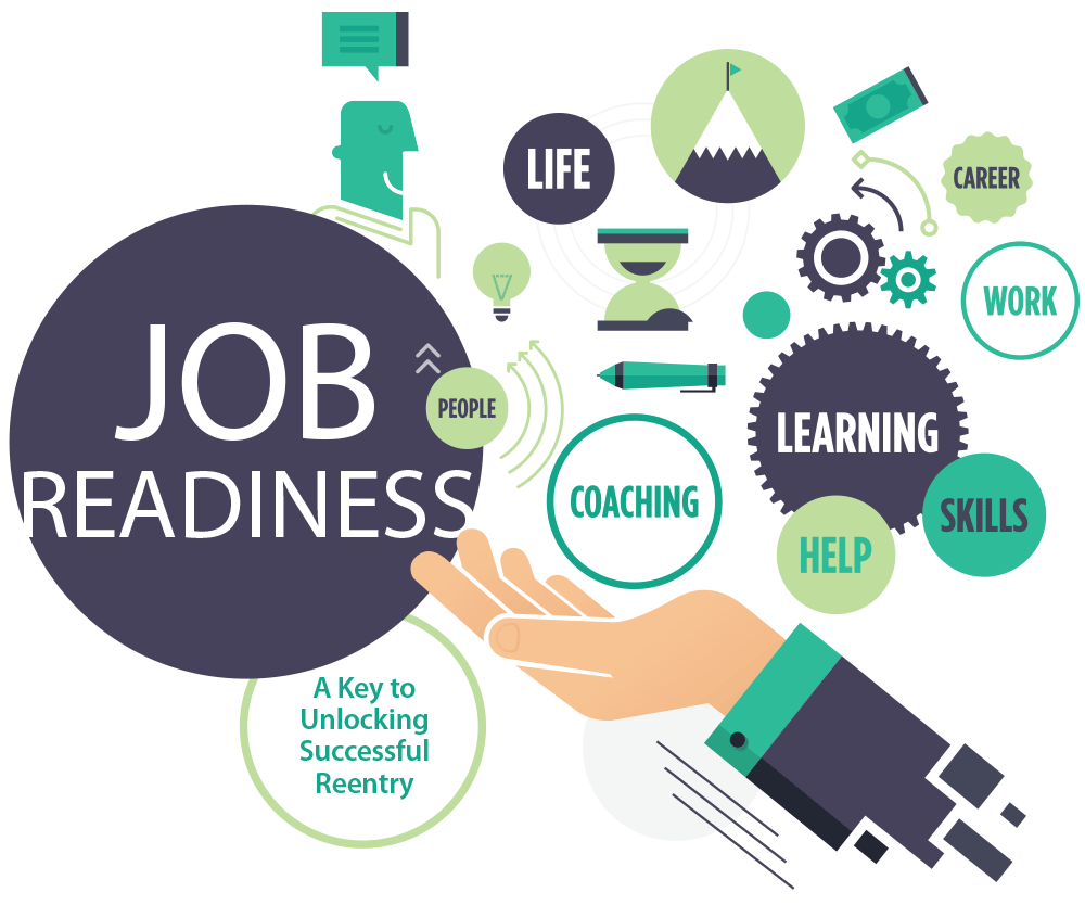 Job-Readiness